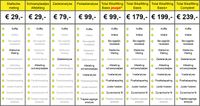 Op deze afbeelding zie je de prijzen voor de mogelijkheden bij Total Bikefitting